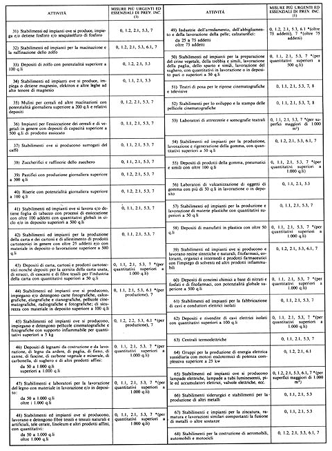 DECRETO MINISTERO DELL'INTERNO 8 MARZO 1985