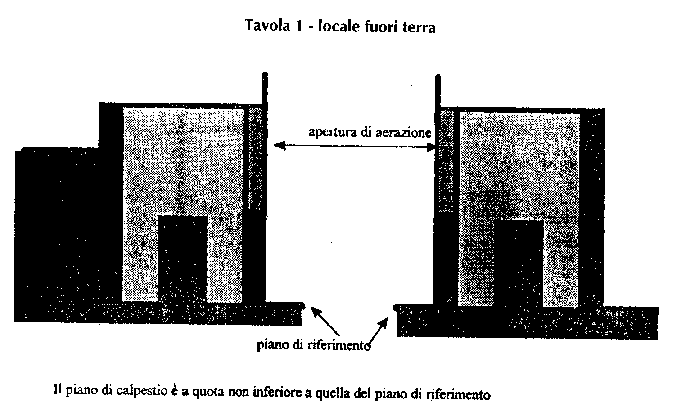 Impianto di adduzione del gas, quali le giunzioni ammesse?